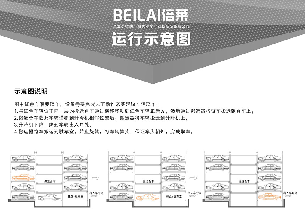 成都平面移动立体车库示意图说明.jpg