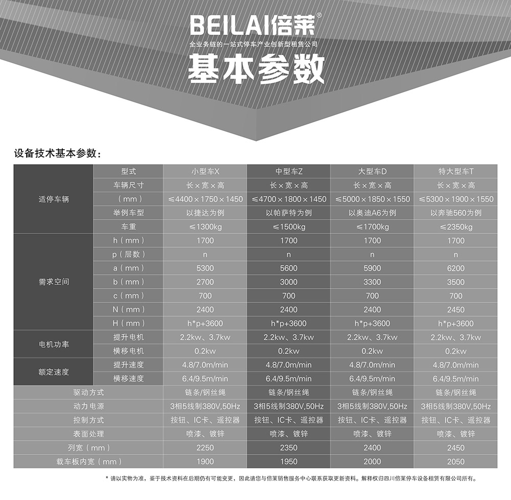 成都PSH多层升降横移立体车库基本参数.jpg