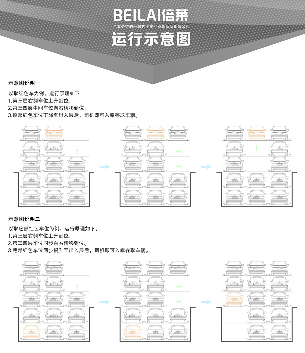 成都负二正三地坑式PSH5D2五层升降横移立体车库运行示意图.jpg