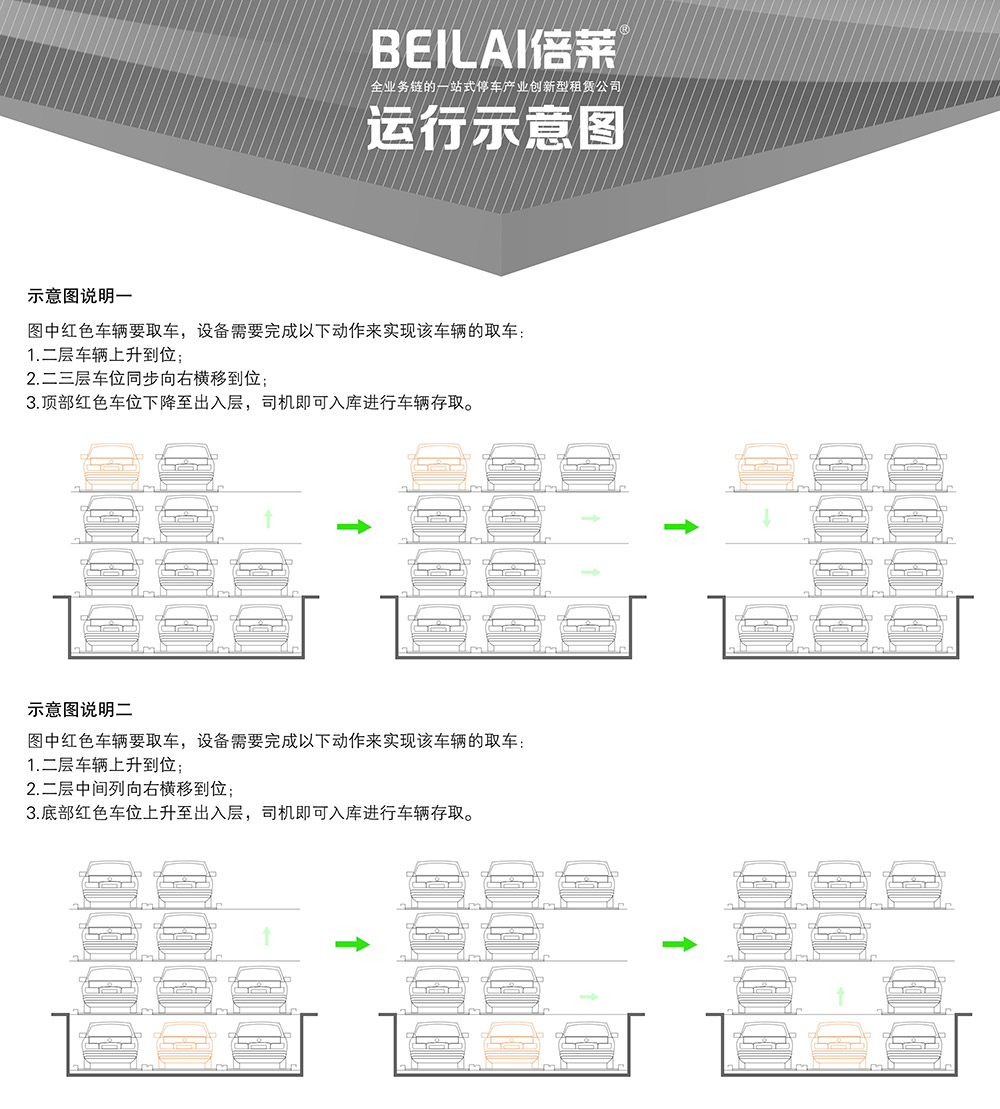 成都负一正三地坑PSH4D1四层升降横移立体车库运行示意图.jpg