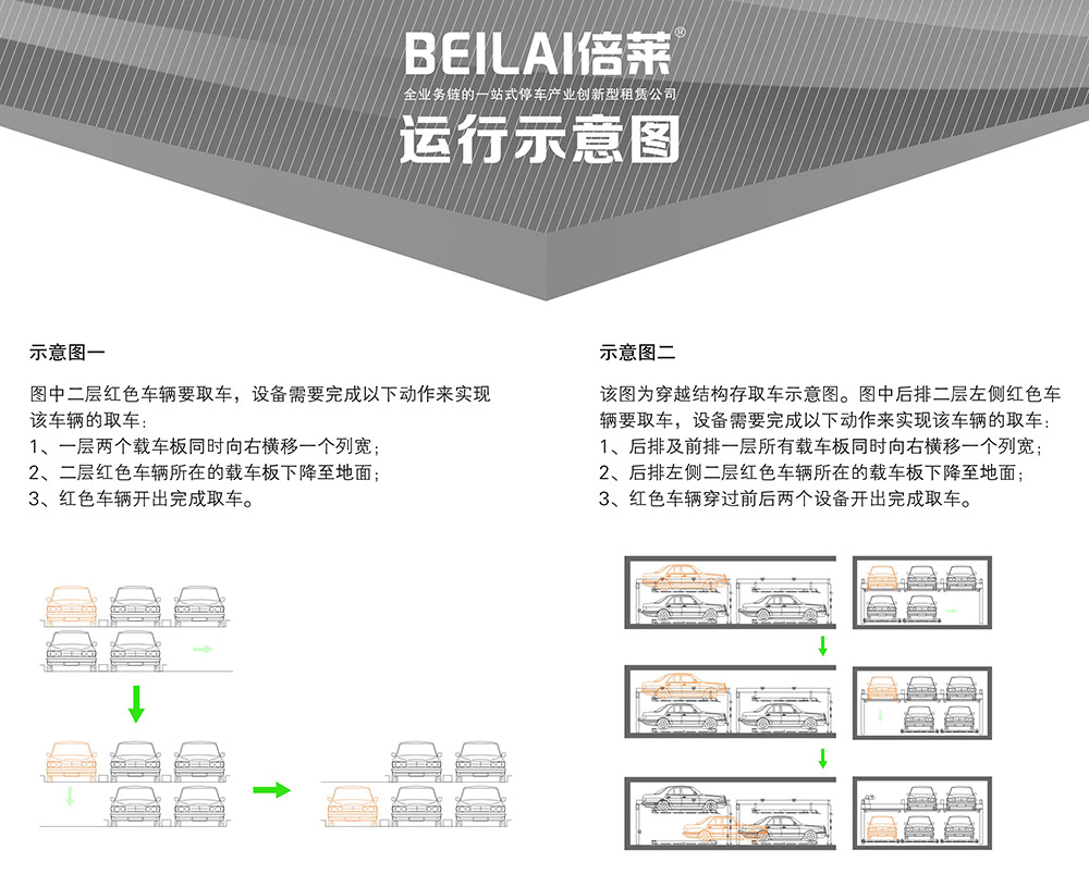 成都PSH2二层升降横移立体车库运行示意图.jpg