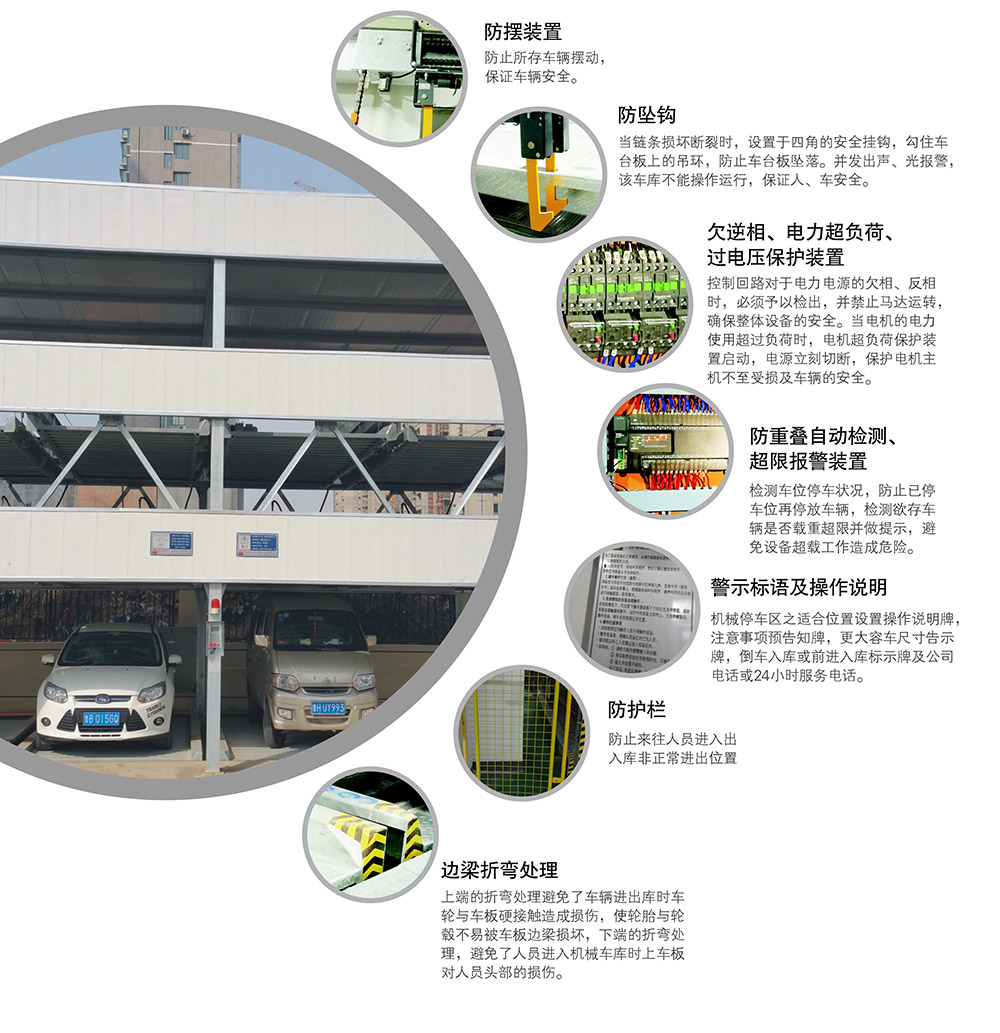 成都负一正二地坑PSH3D1三层升降横移立体车库安全保护装置.jpg