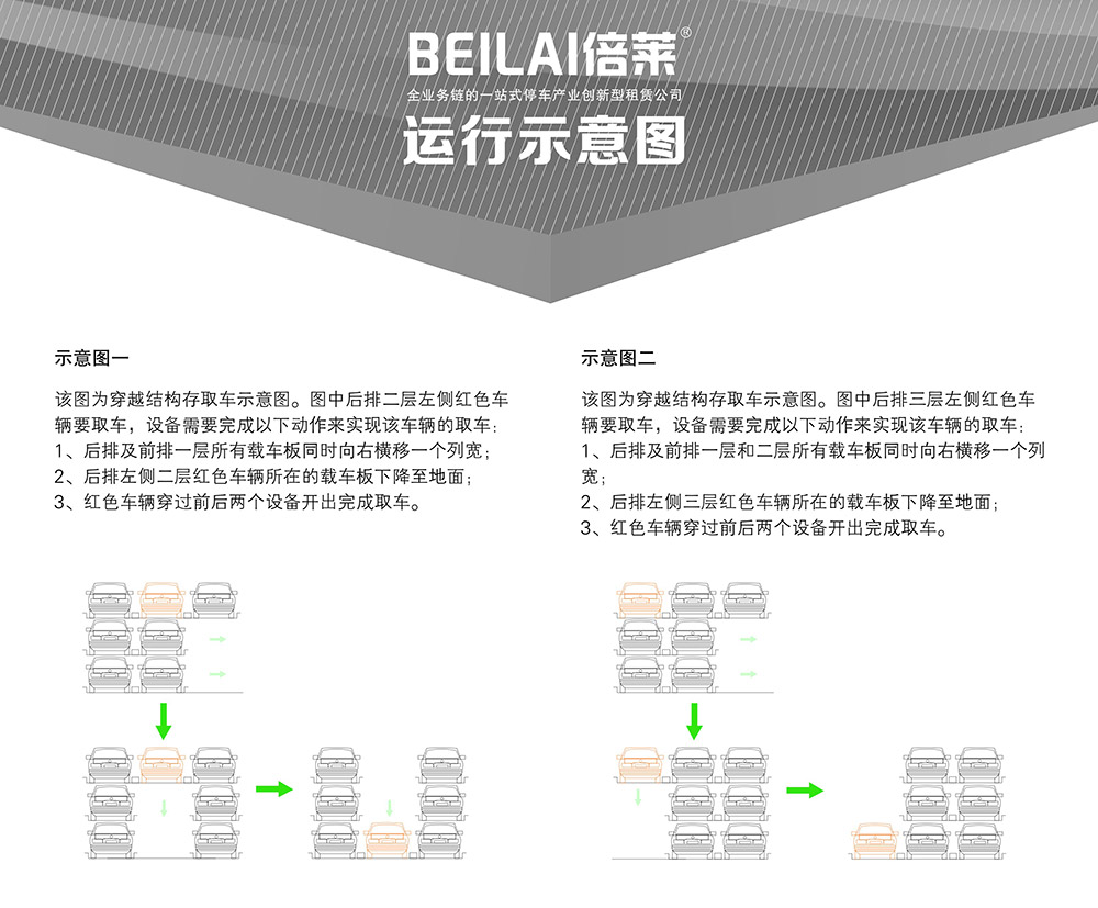 成都PSH3三层升降横移立体车库运行示意图.jpg