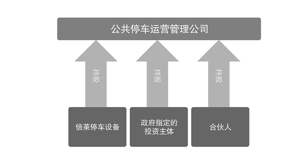 成都倍莱停车设备租赁公共停车运营管理公司.jpg